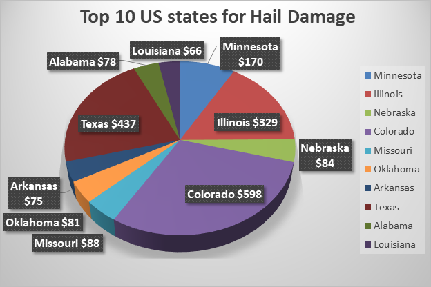 Representative figures are in USD millions