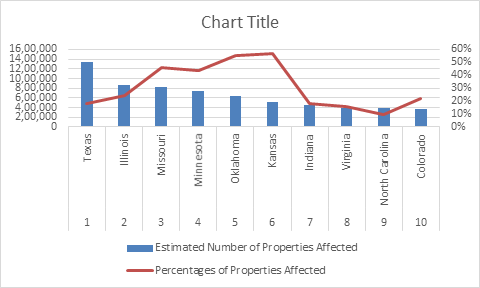 Hail Claims: Damage Statistics from USA